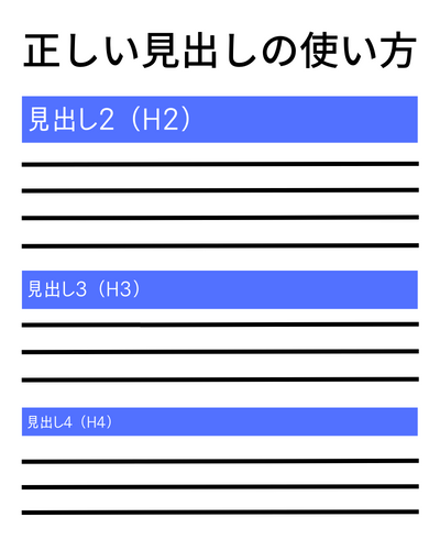 正しい見出しの使い方